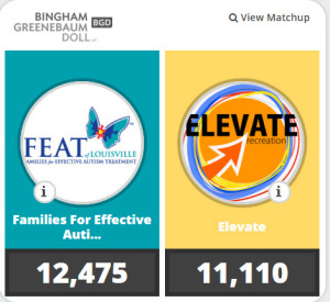 FEAT of Louisville v Elevate Recreation Championship Round Final Score